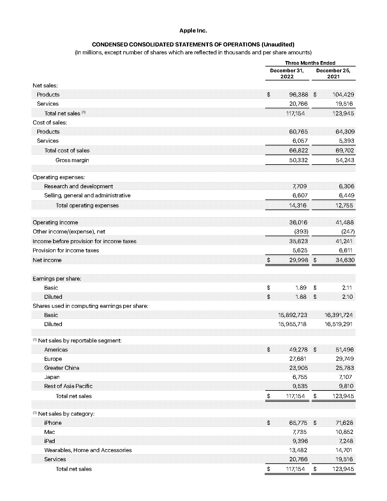 calculate retained earnings from income statement