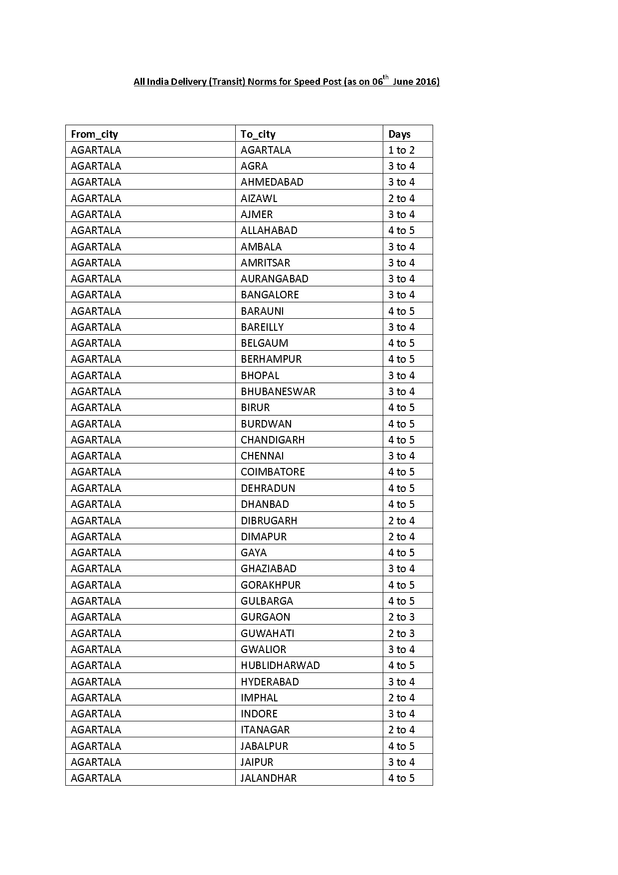 jodhpur to ahmedabad local train time table