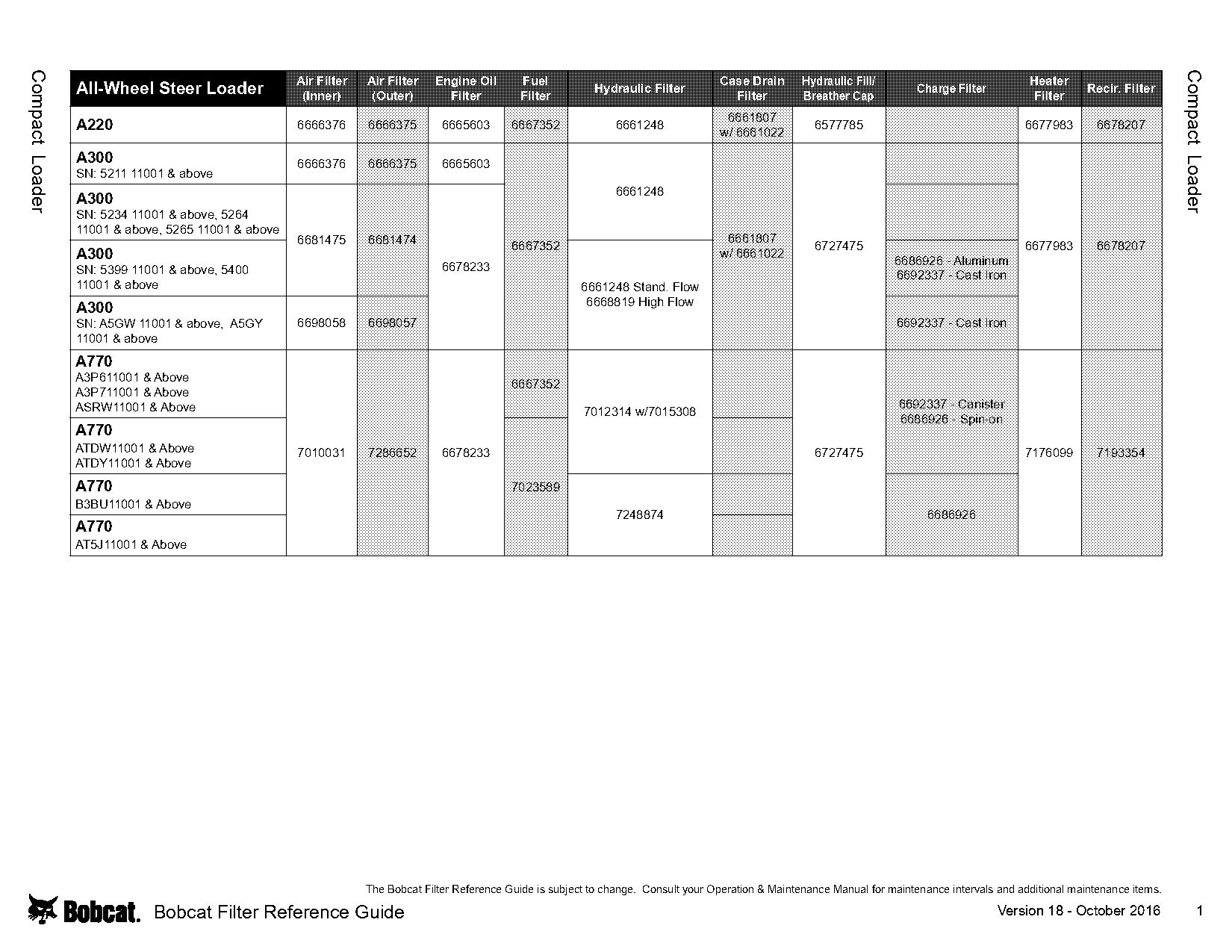 kawasaki engine oil filter cross reference