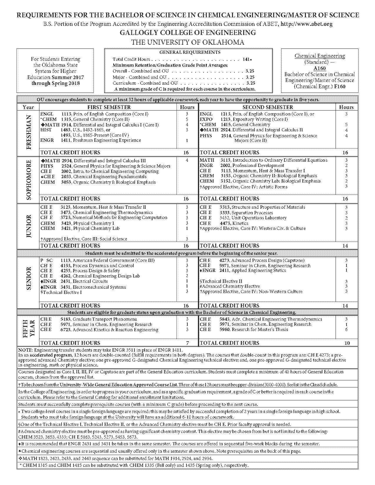 requirement of petroleum engineering degree sheet in ou