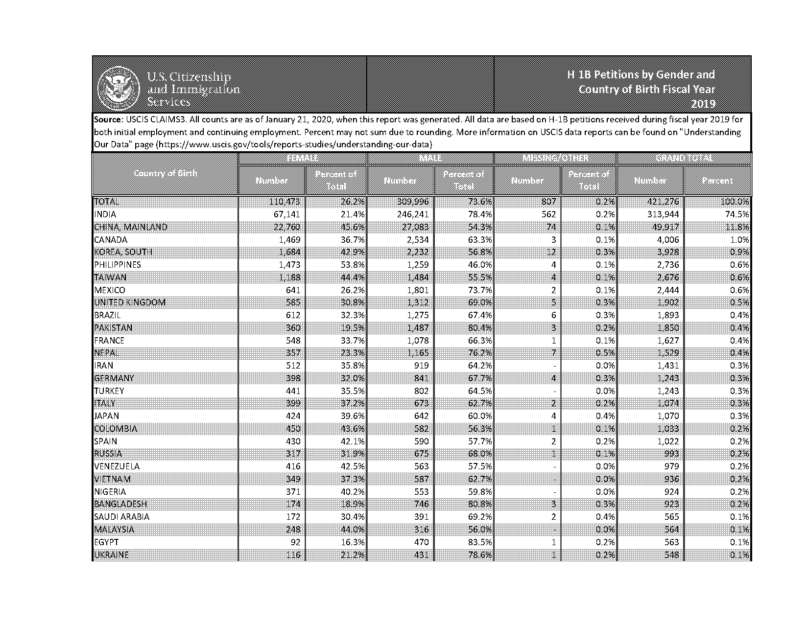 nepaleese visa requirements for croatian ciizens