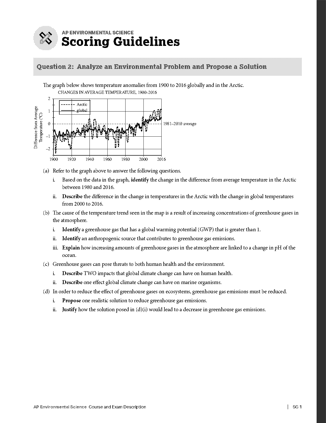 ap environmental science review worksheet answers