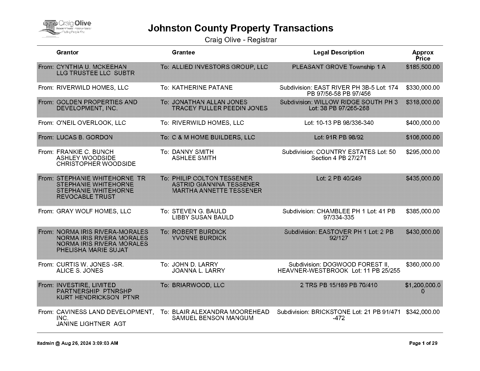 johnston county marriage license application