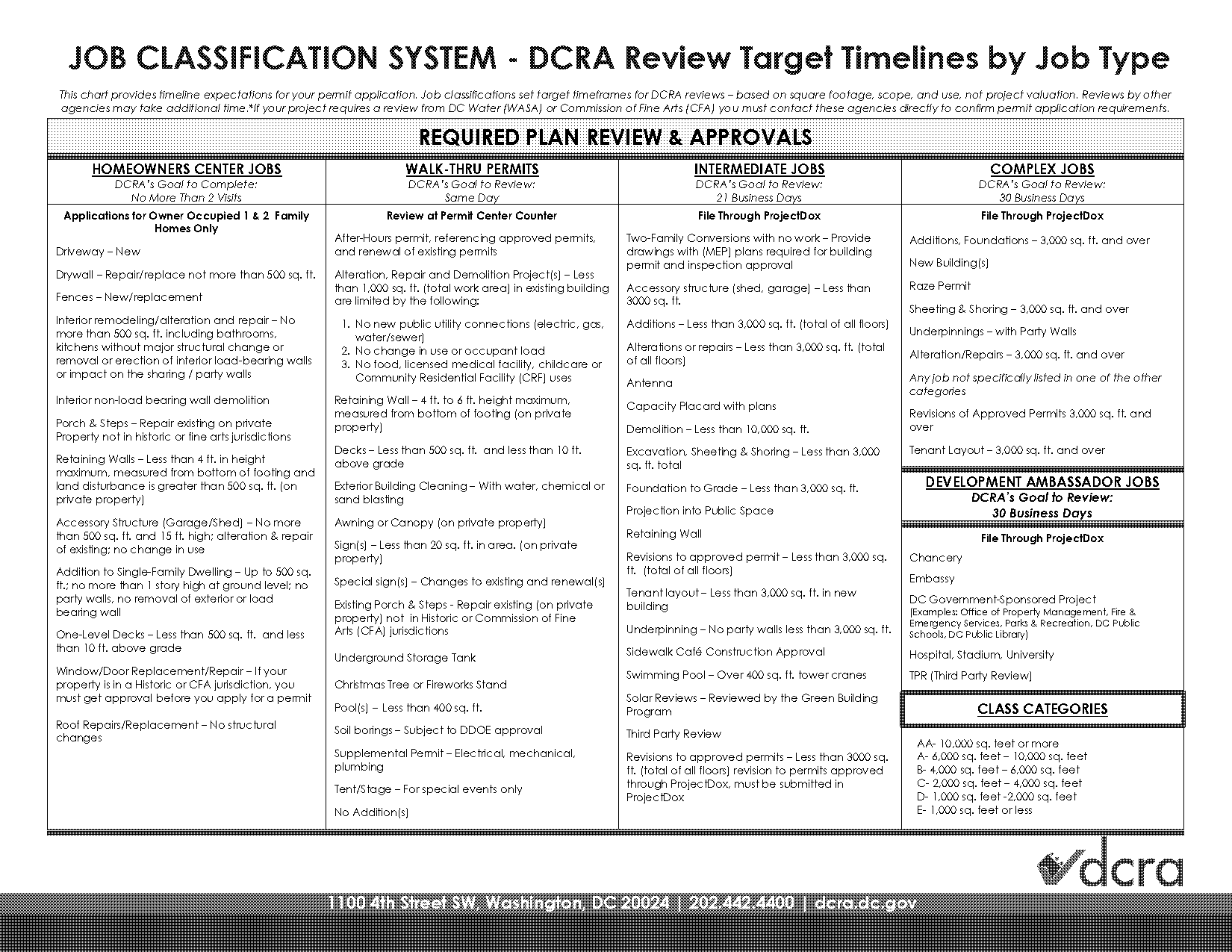 target oxon hill application