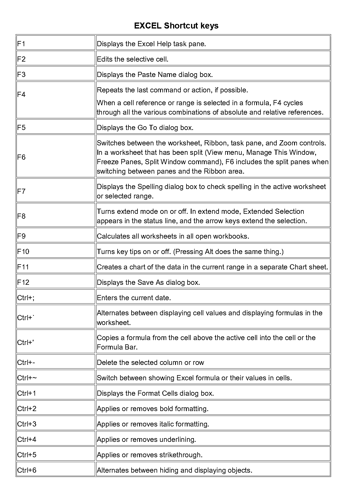 spreadsheet range entire column