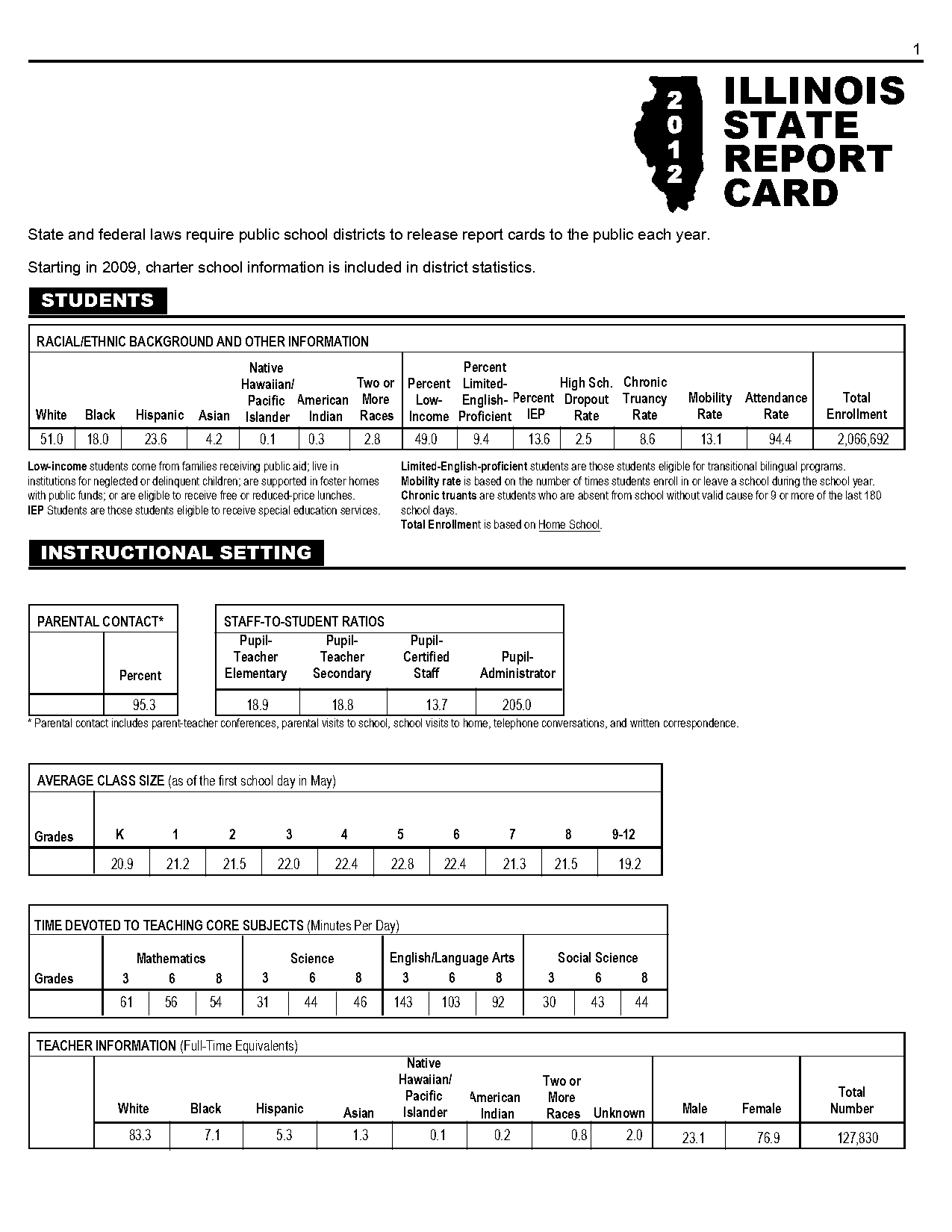 lexington elementary school state report card